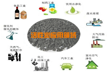 火狐体育官方版：活性炭的应用领域